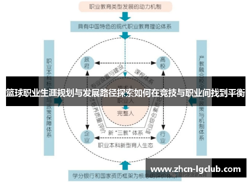 篮球职业生涯规划与发展路径探索如何在竞技与职业间找到平衡