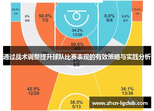 通过战术调整提升球队比赛表现的有效策略与实践分析