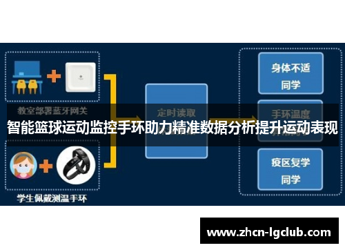 智能篮球运动监控手环助力精准数据分析提升运动表现