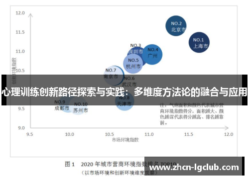 心理训练创新路径探索与实践：多维度方法论的融合与应用