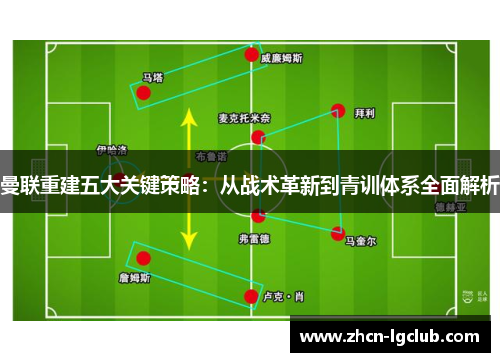 曼联重建五大关键策略：从战术革新到青训体系全面解析