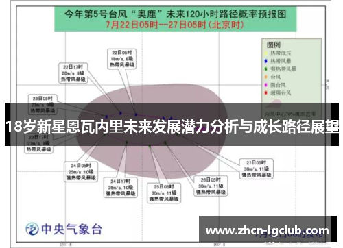 18岁新星恩瓦内里未来发展潜力分析与成长路径展望