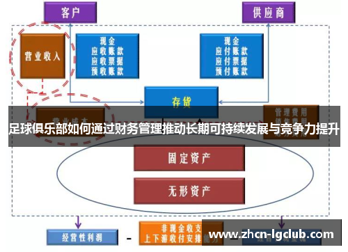 足球俱乐部如何通过财务管理推动长期可持续发展与竞争力提升