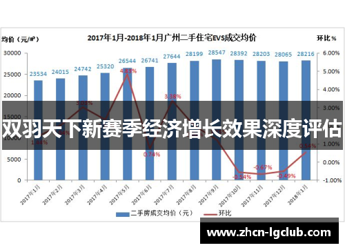 双羽天下新赛季经济增长效果深度评估