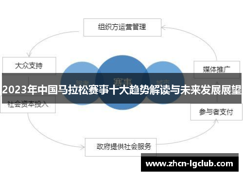 2023年中国马拉松赛事十大趋势解读与未来发展展望 2023年中国马拉松赛事十大趋势解读与未来发展展望