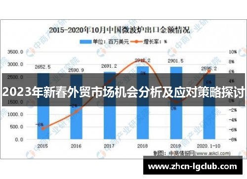 2023年新春外贸市场机会分析及应对策略探讨