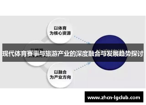 现代体育赛事与旅游产业的深度融合与发展趋势探讨