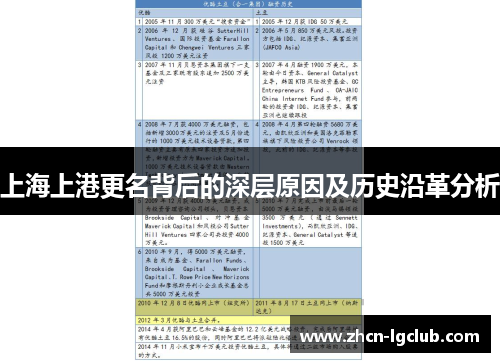 上海上港更名背后的深层原因及历史沿革分析 上海上港更名背后的深层原因及历史沿革分析