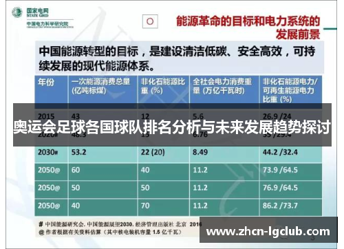奥运会足球各国球队排名分析与未来发展趋势探讨