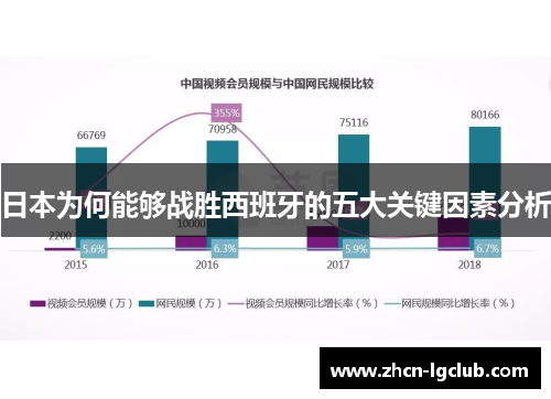 日本为何能够战胜西班牙的五大关键因素分析