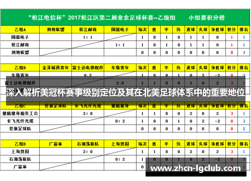 深入解析美冠杯赛事级别定位及其在北美足球体系中的重要地位 深入解析美冠杯赛事级别定位及其在北美足球体系中的重要地位