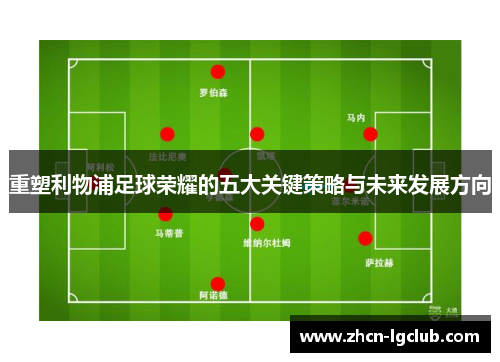 重塑利物浦足球荣耀的五大关键策略与未来发展方向