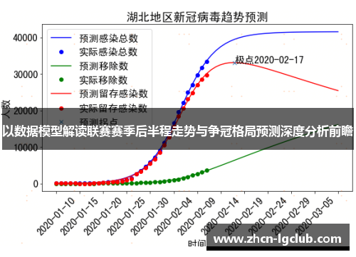 以数据模型解读联赛赛季后半程走势与争冠格局预测深度分析前瞻